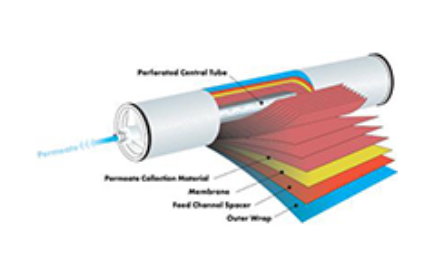 历数垃圾渗透液处理具备的三大特点