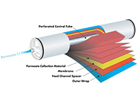 垃圾渗滤液设备中采用的处理工艺有哪些呢？
